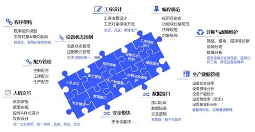 匯川技術發布inoquickpro，入選工信部工業操作系統創新伙伴計劃