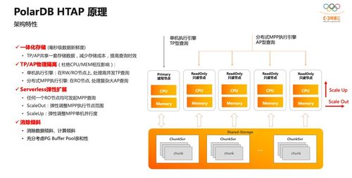 阿里云數據庫開源重磅發布 PolarDB HTAP的功能特性與關鍵技術解析