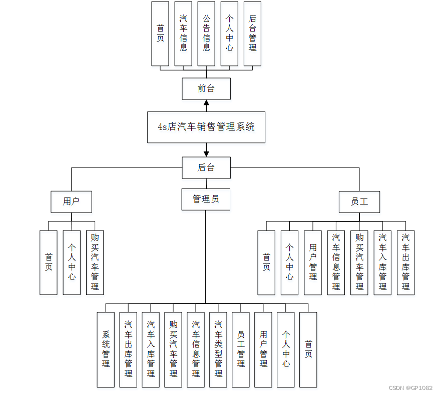 SSM框架下的4S店汽車銷售管理系統開發與實施研究