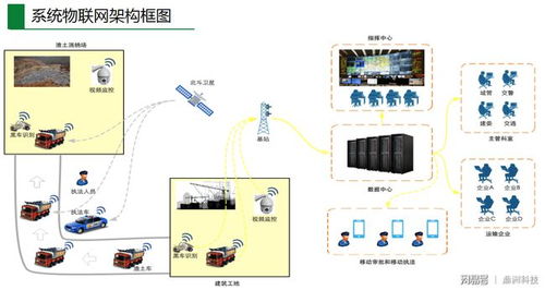 渣土車智能監控安全管理系統與智能停車場管理系統軟件功能詳解
