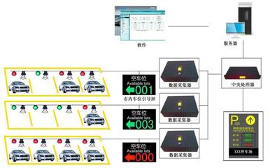 智能停車場管理系統 賦能物流倉儲中心中轉能力躍升