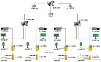 智能化時代下的高效解決方案 一套停車場智能管理控制系統詳解
